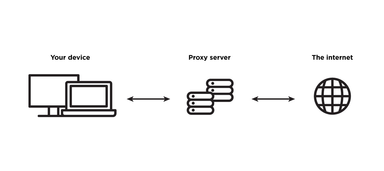 Proxy-Servers-Diaagram.jpg
